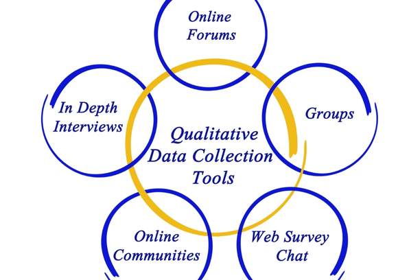 Analyzing Qualitative Feedback Through Data Analysis Tools
