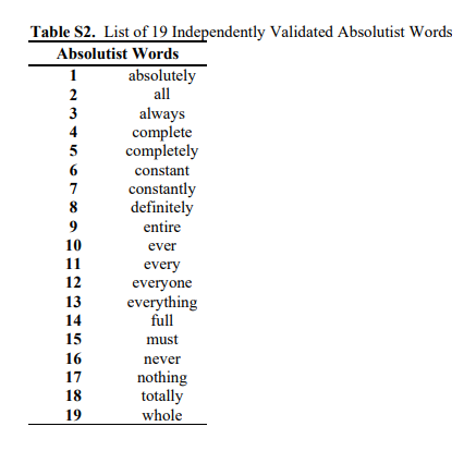Absolutist Words