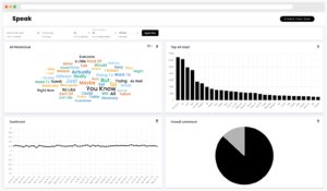 Shareable media library - Speak Ai